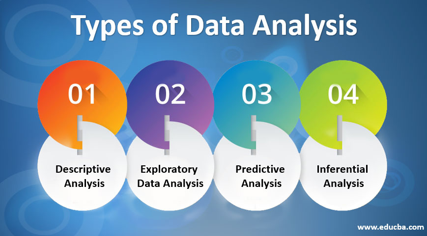 types of data analysis