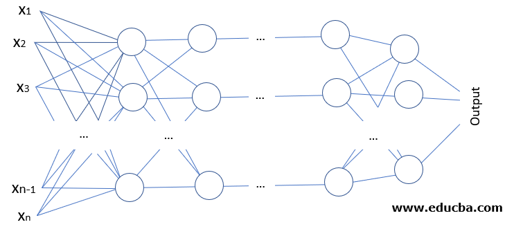 Multi-layer perceptron