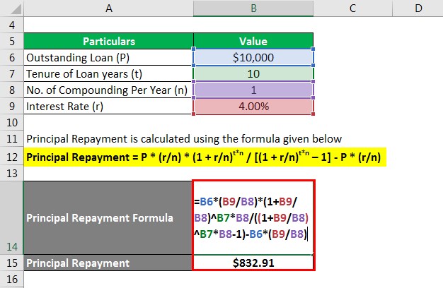 Amortized Loan Formula Calculator Example with Excel Template 