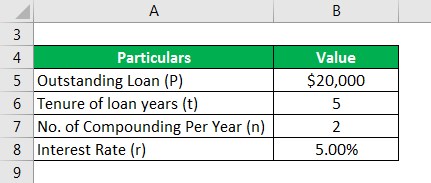 Amortized Loan Formula - 2..1