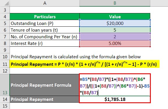 Amortized Loan Formula - 2.2