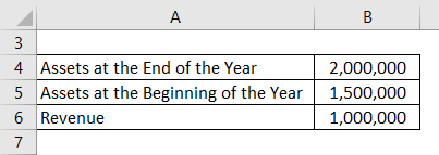 Asset to Sales Ratio-2.1