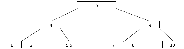 B Tree in Data Structure - 9