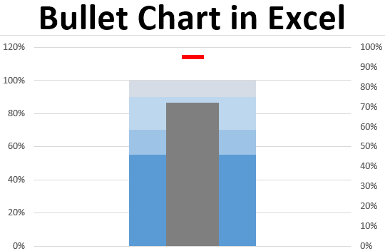 Bullet Chart in Excel