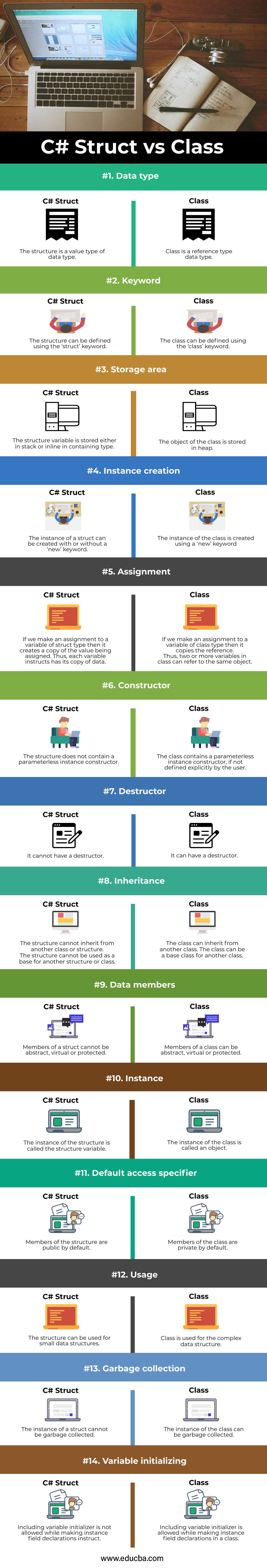 C#-Struct-vs-Class-info