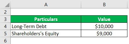 Capitalization Ratio-1.1
