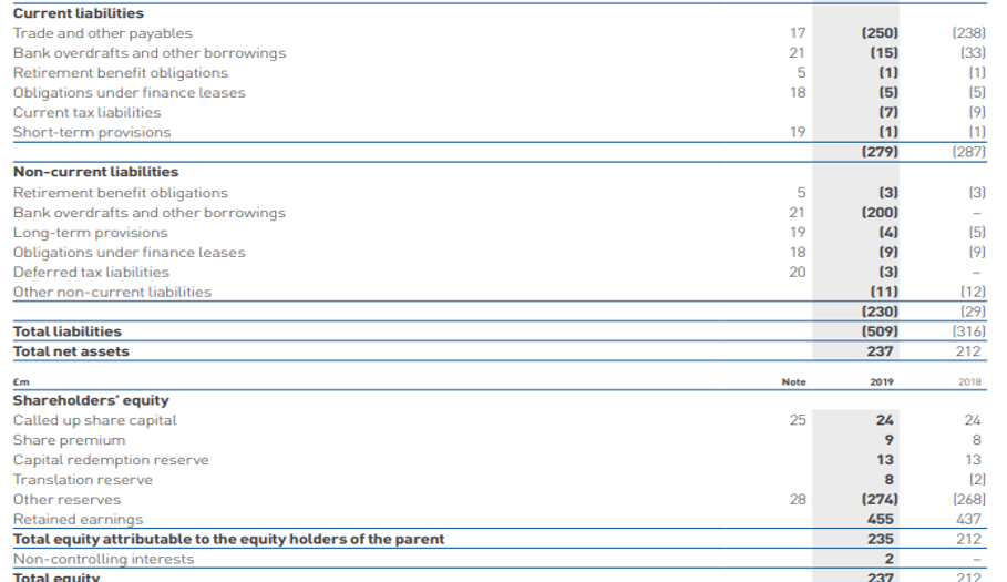 financial statements of WH Smith PLC-1