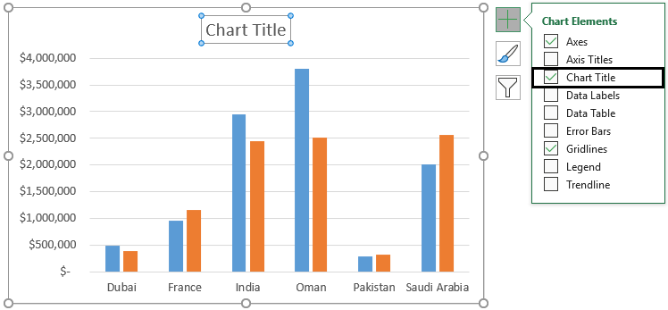 Chart Title -Comparison Chart