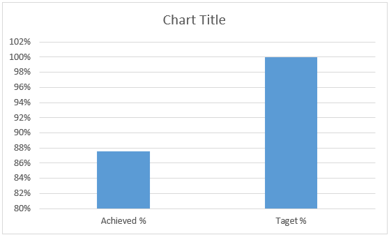 Thermometer Chart in Excel 1-5