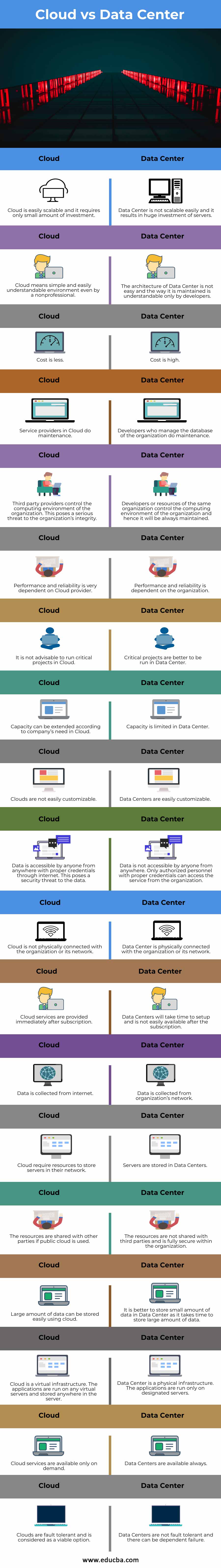 Cloud-vs-Data-Center
