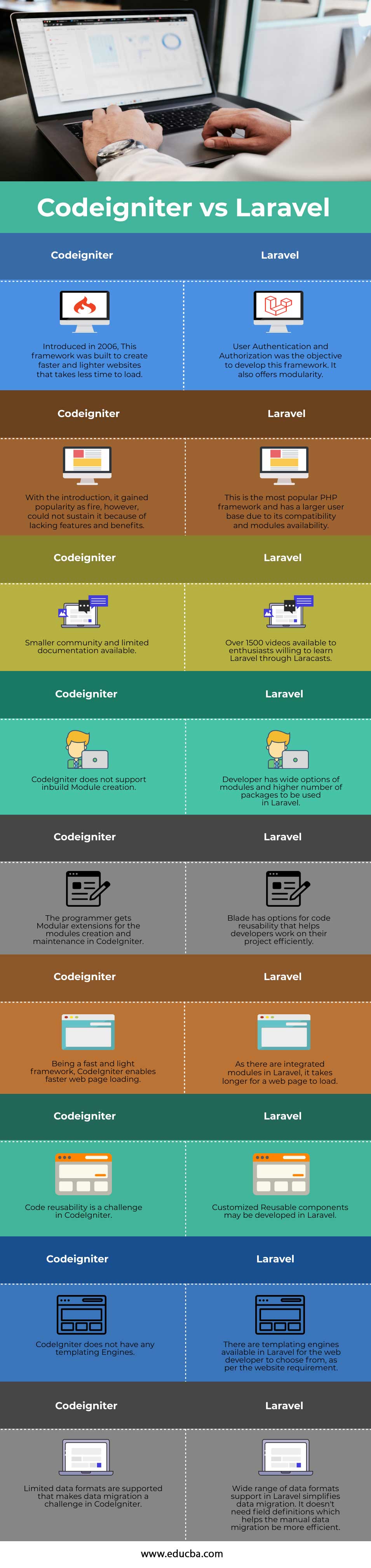 Codeigniter-vs-Laravel-info