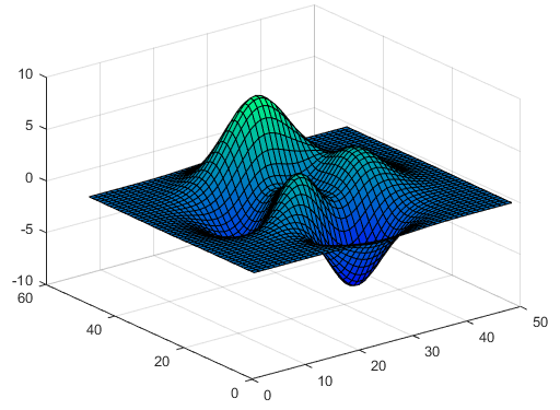 Colormap in Matlab output 1