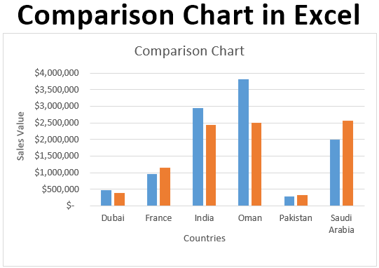 Comparison Chart in Excel