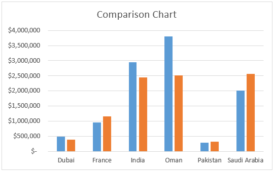 Chart Title - Comparison Chart