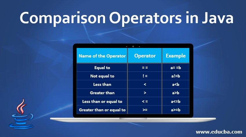Comparison operators in Java