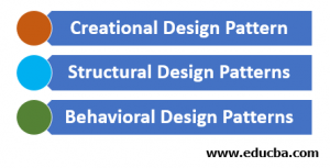 Design Patterns in Java | Main Reasons To Use Design Patterns in Java