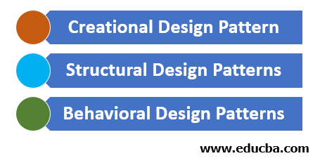 Design-patterns-in-Java