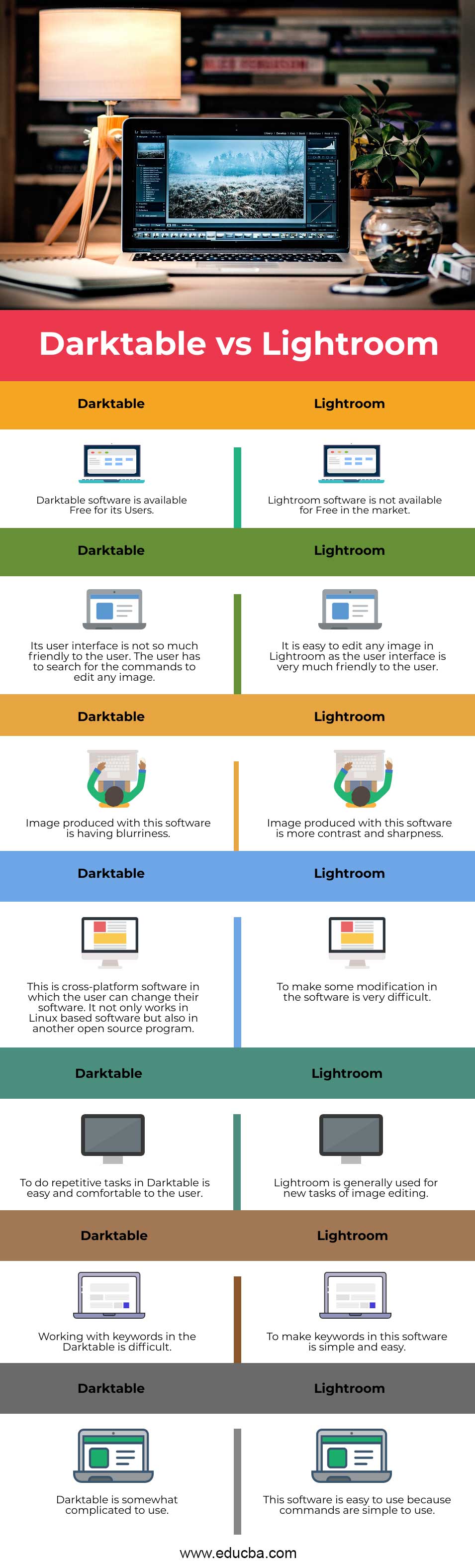 Darktable vs Lightroom Info
