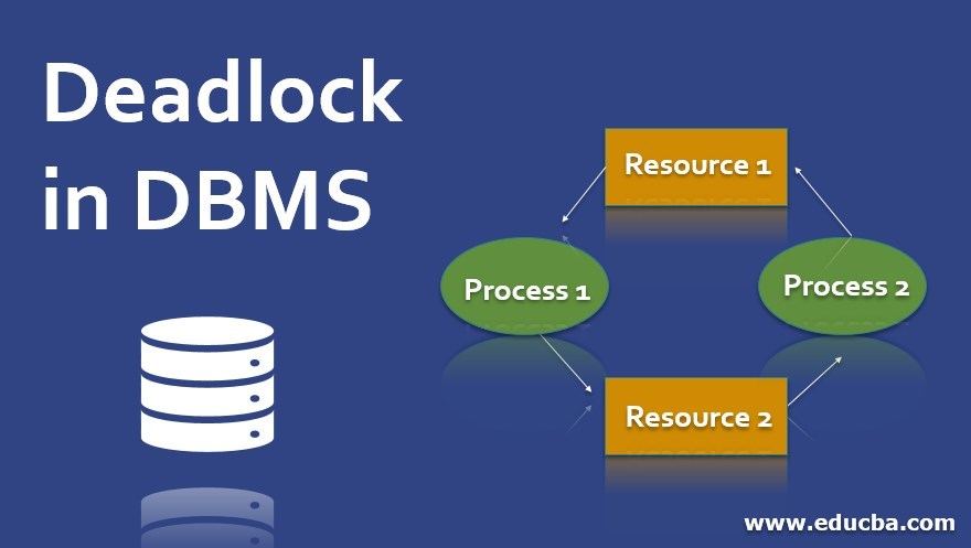 Deadlock in DBMS