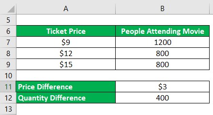 Deadweight Loss Formula-1.1