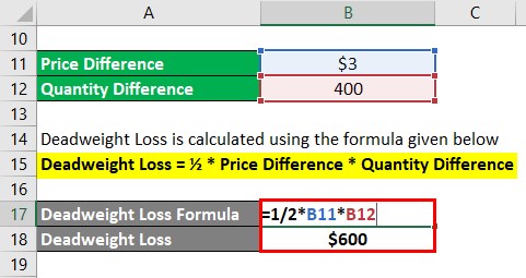 Deadweight Loss Formula-1.2