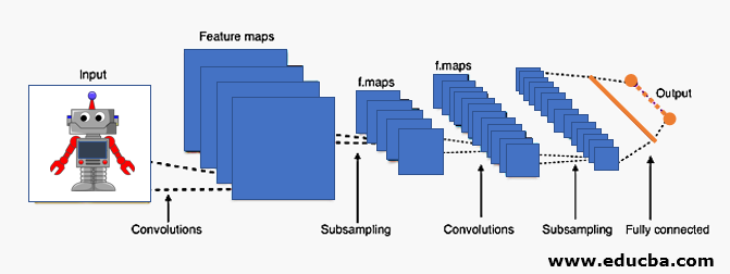  Convolution neural network