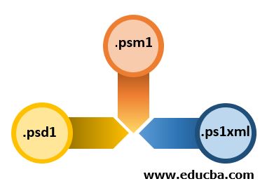 Different PowerShell File Extension