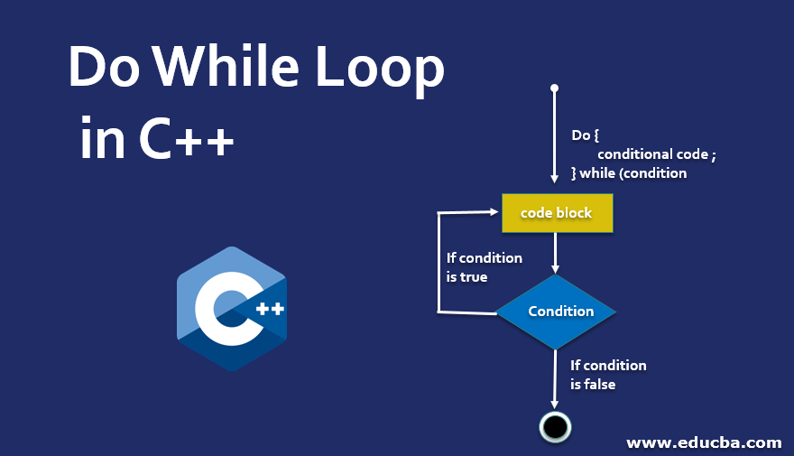 Do While Loop in C++