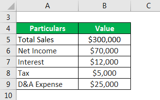  Example of Soft Drinks Manufacturing