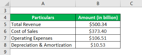 Example of Walmart Inc.’s