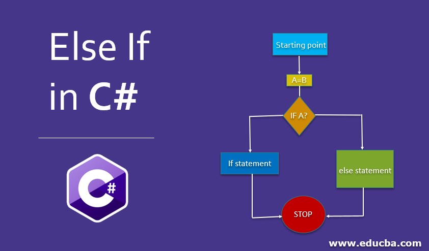 Else If in C#