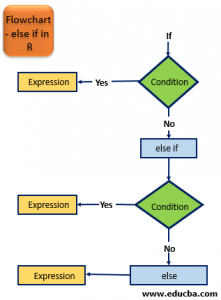 If Else R Example | How to use ngIf, else, then in Angular By example ...