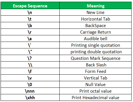 Example Escape Sequence is C