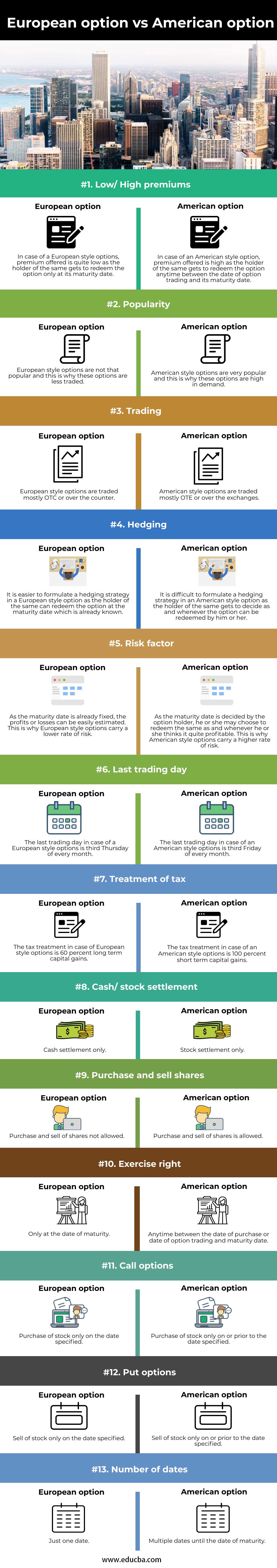 European-option-vs-American-option-info