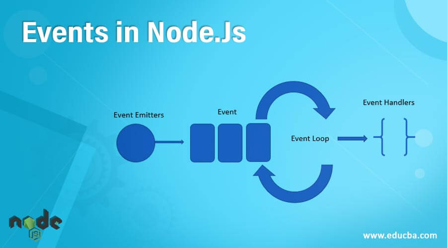 Js events. Event js. Event in js. Event loop js. EVENTEMITTER.