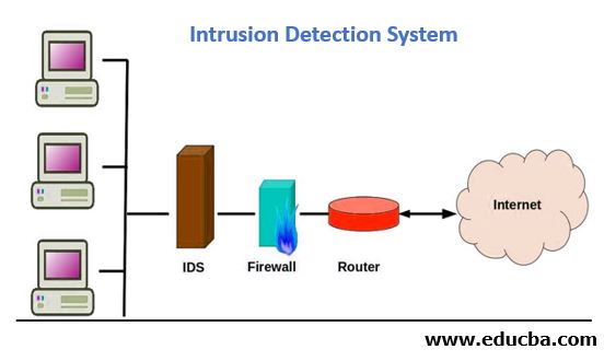 Explanation of the IDS Tools