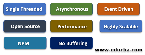 Features of Node.js 2