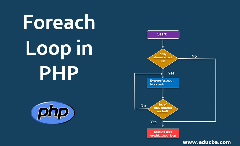 Foreach Loop in PHP