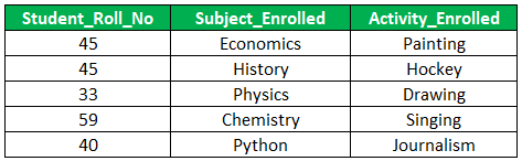 Fourth Normal Form-1.1