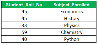 maller tables S1-1.2
