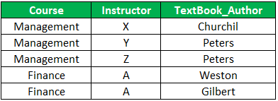 Fourth Normal Form-1.4