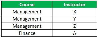 Fourth Normal Form-1.5