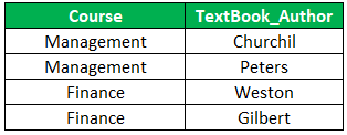 Fourth Normal Form-1.6