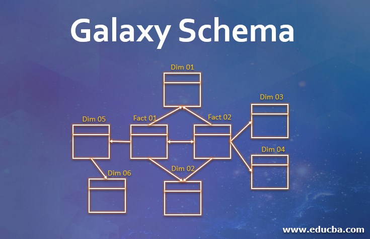 Galaxy Schema
