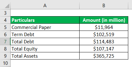 Gearing Formula-3.1