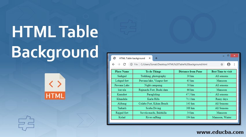 HTML Table Background