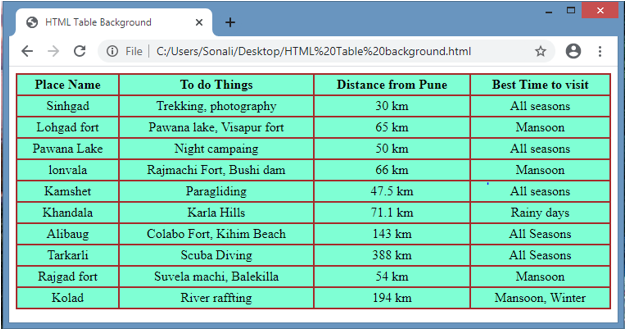 HTML Table Background output 1