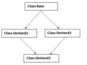 HYBRID INHERITANCE IN C++