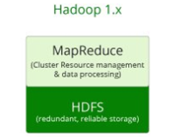 Hadoop Version 1