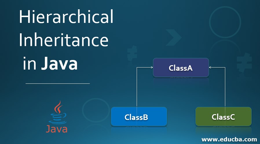Hierarchical Inheritance in Java.jpg 